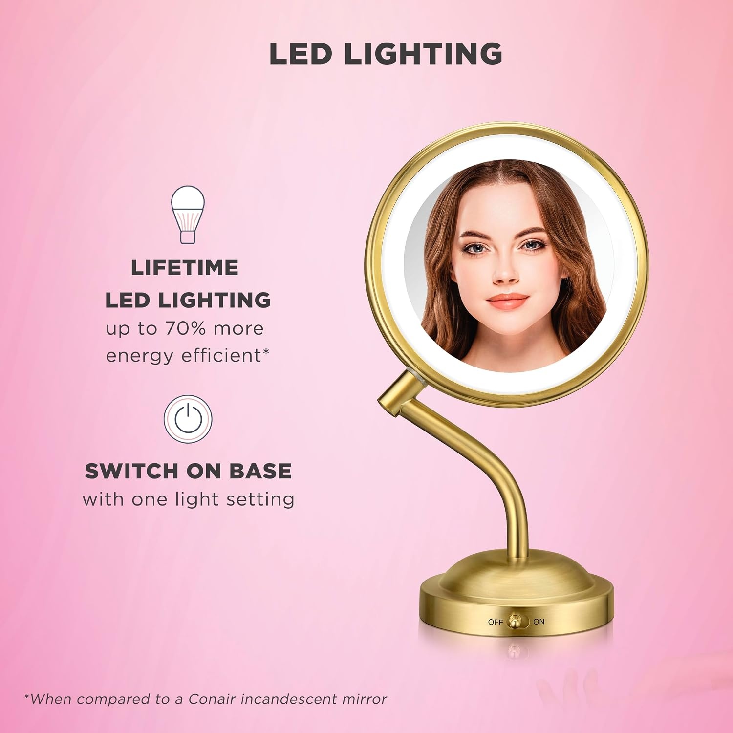 image:imageConair Lighted Makeup Mirror LED Vanity Mirror 1X5X Magnifying Mirror Battery Operated in Brushed BrassBrushed Brass 1X5X Magnification