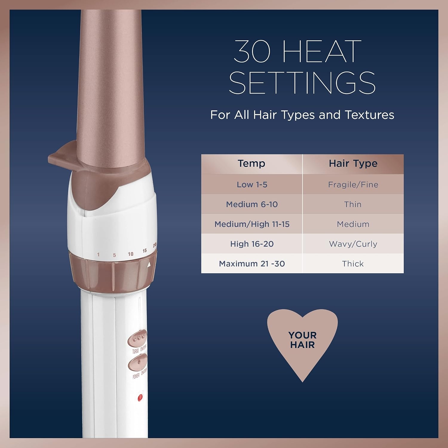 image:imageConair Double Ceramic 1In ClampFree Curling Wand Clampfree double 1in ceramic wand styles creasefree beachy waves on short to long hair WhiteRose Gold CD705L13White