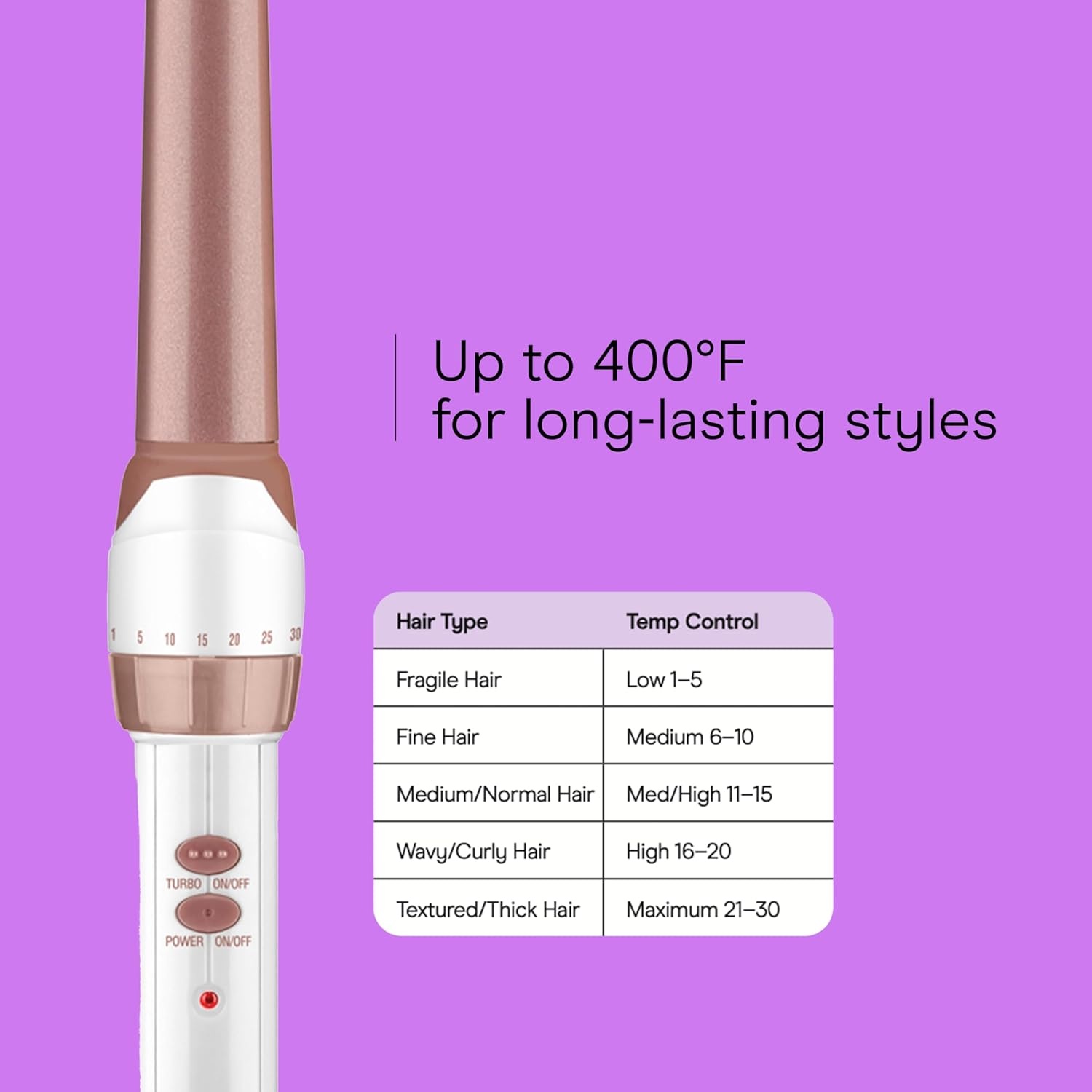 image:imageConair Double Ceramic 1In ClampFree Curling Wand Clampfree double 1in ceramic wand styles creasefree beachy waves on short to long hair WhiteRose Gold CD705L13White