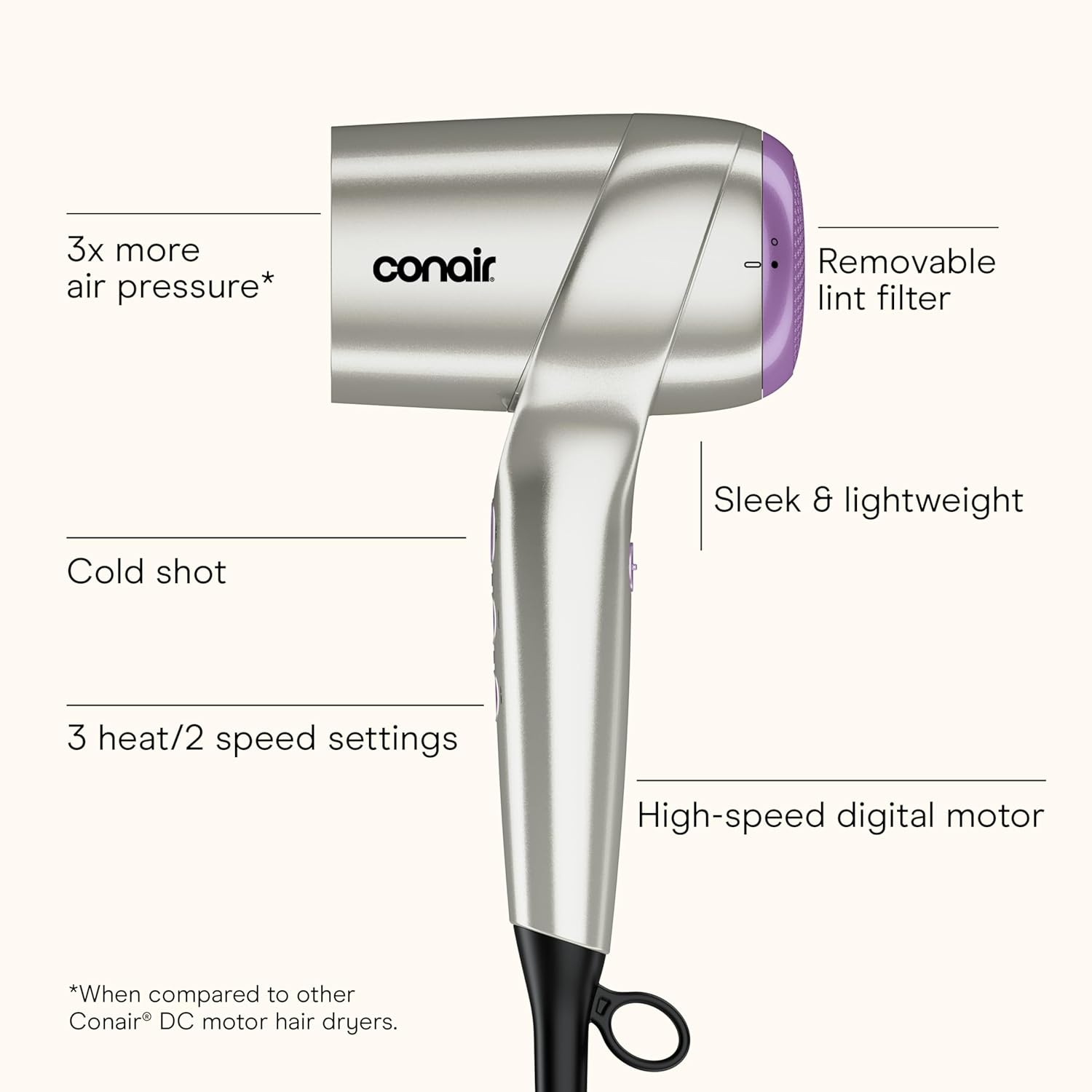 image:imageInfiniti PRO CONAIR Digital Hair Dryer Lightweight Ionic Blow Dryer wDiffuser for Reducing Frizz amp Defining Curls Includes Diffuser Thermal Concentrator AntiFlyaway Attachment Silver amp Purple