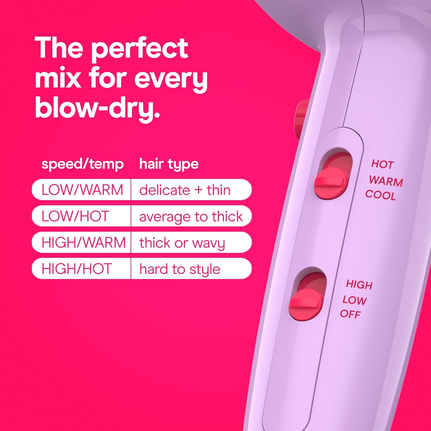 image:imageConair Cake Pop Blowout Kit Hair Dryer with Diffuser amp Concentrator Round Brush 3 Claw Clips Blow Dryer for Women Tourmaline Ceramic Technology 3 Heat2 Speeds Lilac 505AMZ